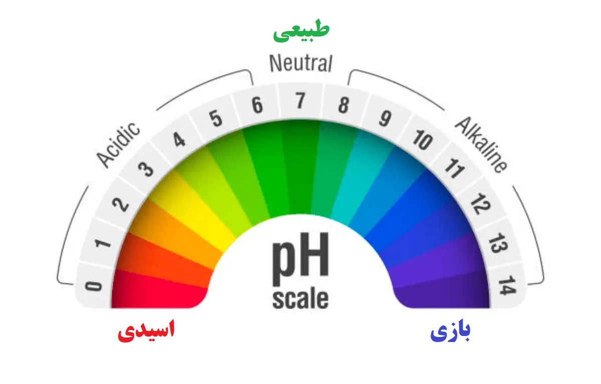 مقادیر PH (اسید یا باز)